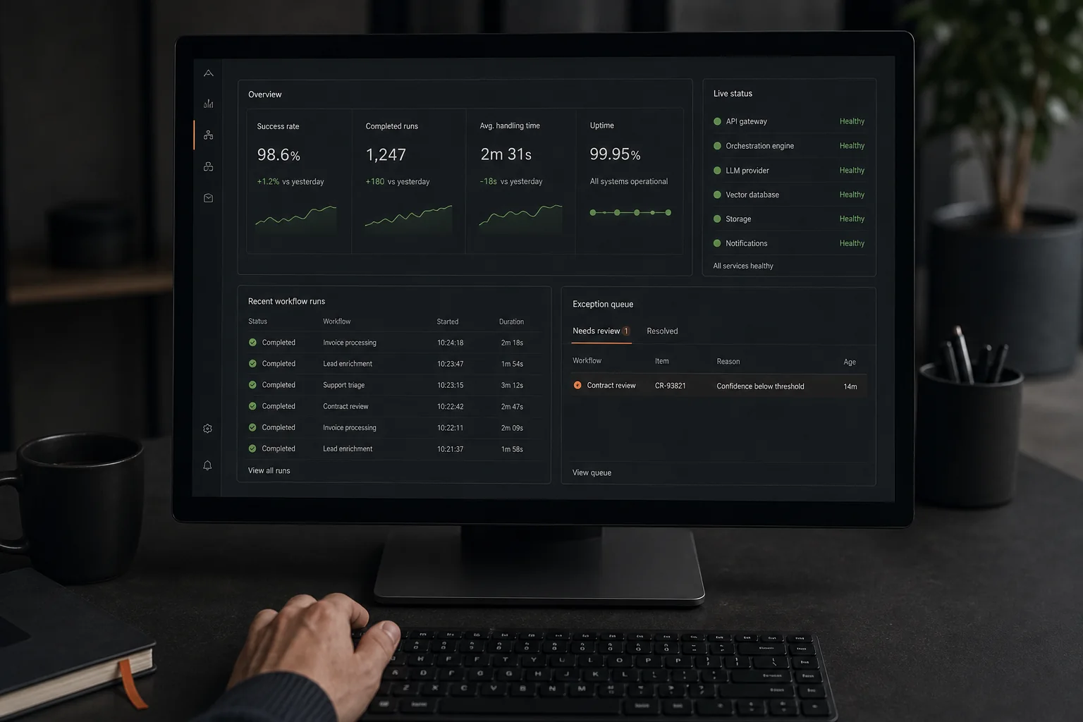 Live production dashboard monitoring workflow success, uptime, and exceptions