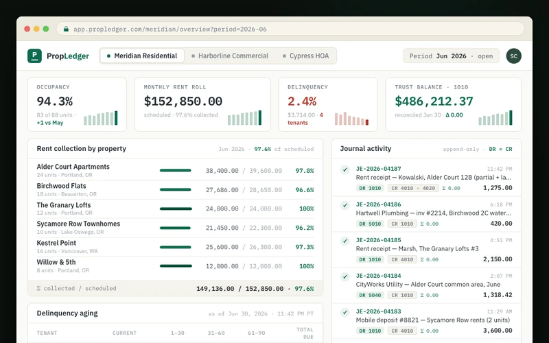 Representative property management ledger dashboard interface